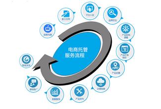 電商代運營與品牌全案策劃 電子商務運營的專業之道