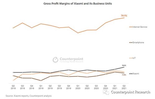 小米利潤(rùn)、國(guó)際規(guī)則爭(zhēng)議與電商服務(wù) 科技行業(yè)的三角關(guān)系
