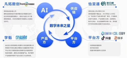 融合創新 供應鏈運營在電子商務服務中的核心引擎